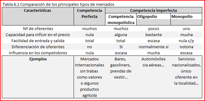 Tipos De Estructuras De Mercado Derecho Uned 6282